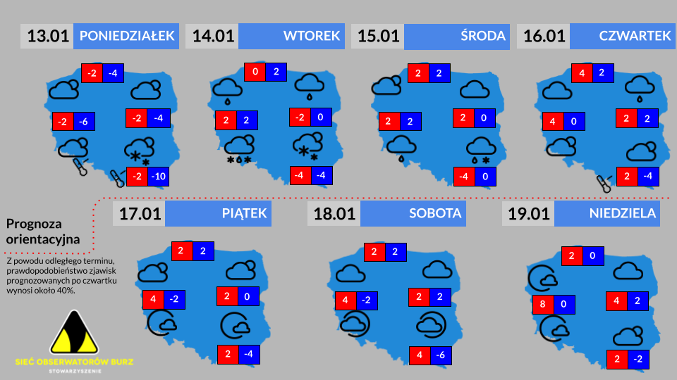 Prognoza tygodniowa od 13.01.2025 do 19.01.2025