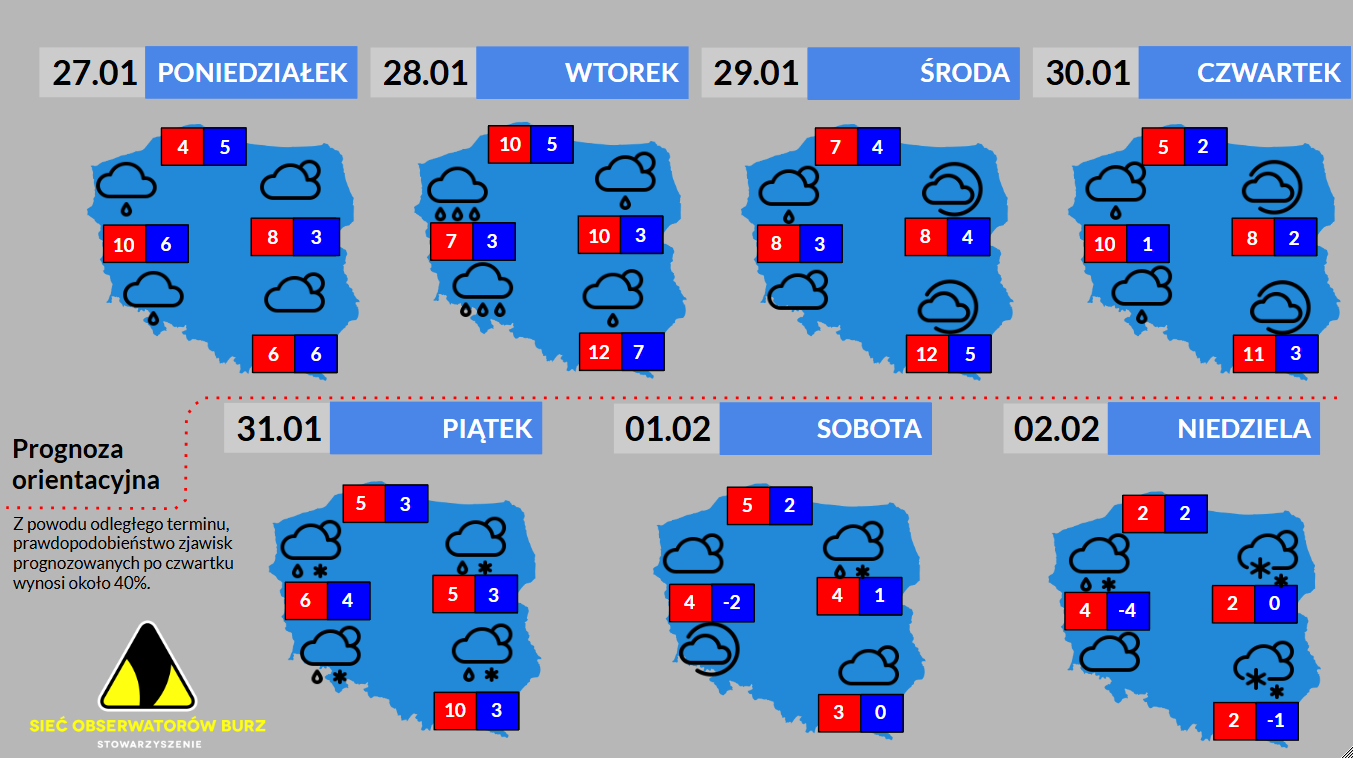 Prognoza tygodniowa od 27.01.2025 do 2.02.2025