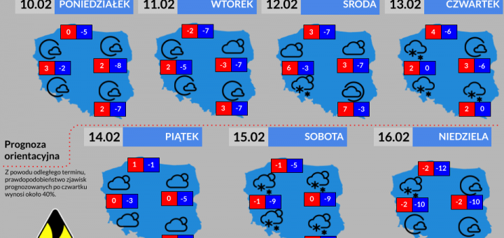 Prognoza tygodniowa od 10.02.2025 do 16.02.2025