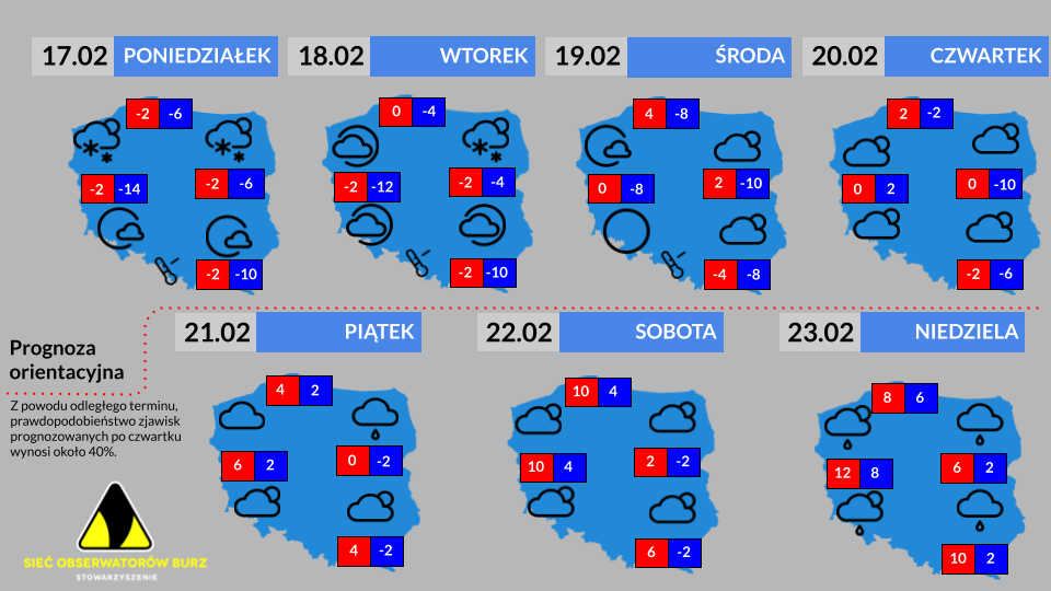 Prognoza tygodniowa od 17.02.2025 do 23.02.2025