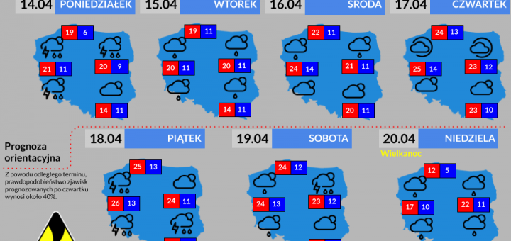 Prognoza tygodniowa od 14.04.2025 do 20.04.2025
