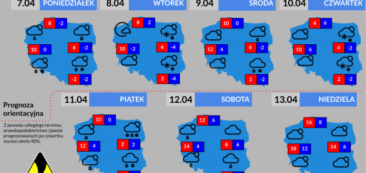Prognoza tygodniowa od 7.04.2025 do 13.04.2025