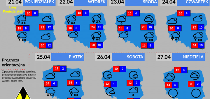 Prognoza tygodniowa od 21.04.2025 do 27.04.2025