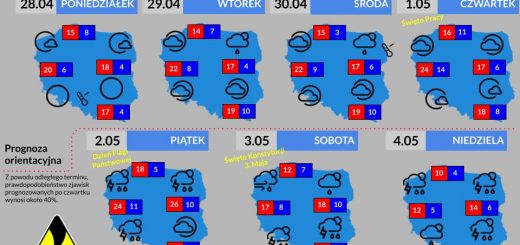 Prognoza tygodniowa od 28.04.2025 do 4.05.2025