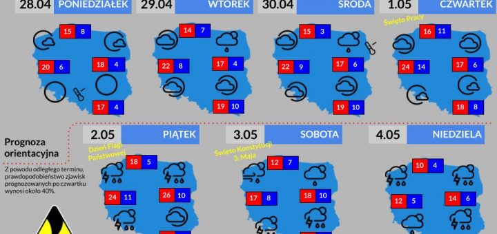 Prognoza tygodniowa od 28.04.2025 do 4.05.2025