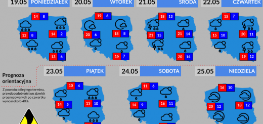 Prognoza tygodniowa od 19.05.2025 do 25.05.2025