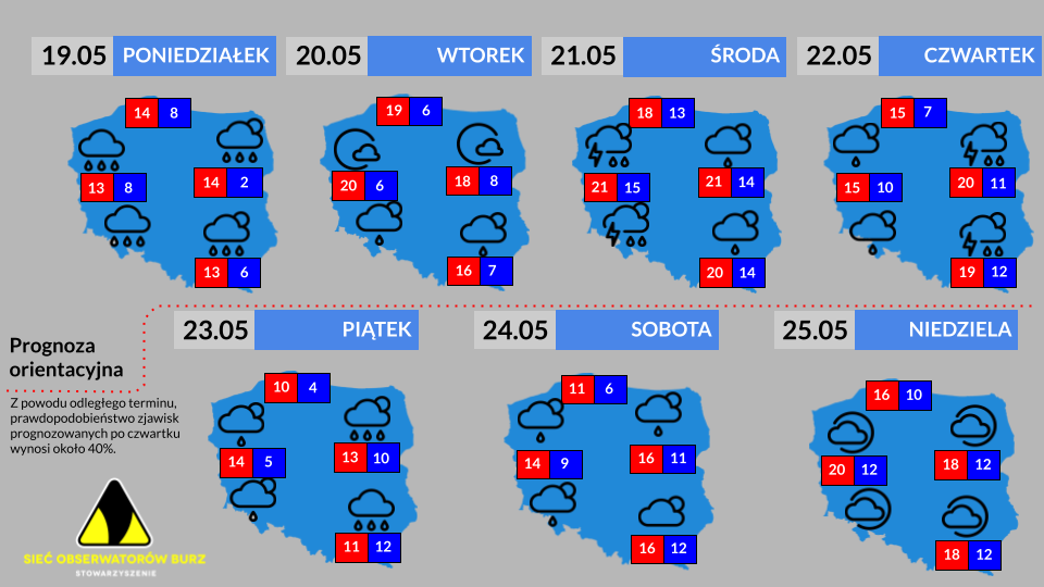 Prognoza tygodniowa od 19.05.2025 do 25.05.2025