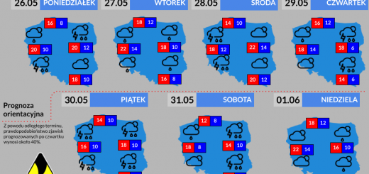 Prognoza tygodniowa od 26.05.2025 do 1.06.2025