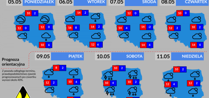 Prognoza tygodniowa od 5.05.2025 do 11.05.2025