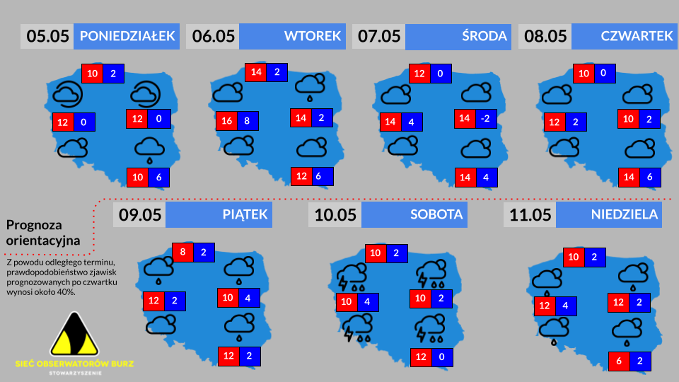 Prognoza tygodniowa od 5.05.2025 do 11.05.2025