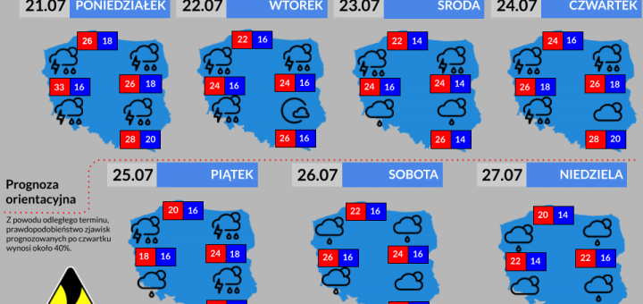 Prognoza tygodniowa od 21.07.2025 do 27.07.2025