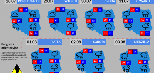 Prognoza tygodniowa od 28.07.2025 do 3.08.2025