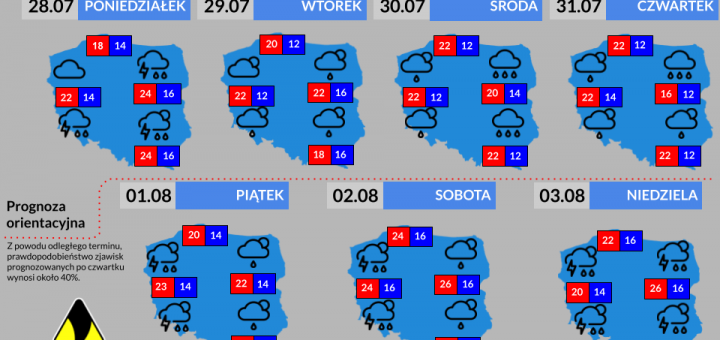 Prognoza tygodniowa od 28.07.2025 do 3.08.2025