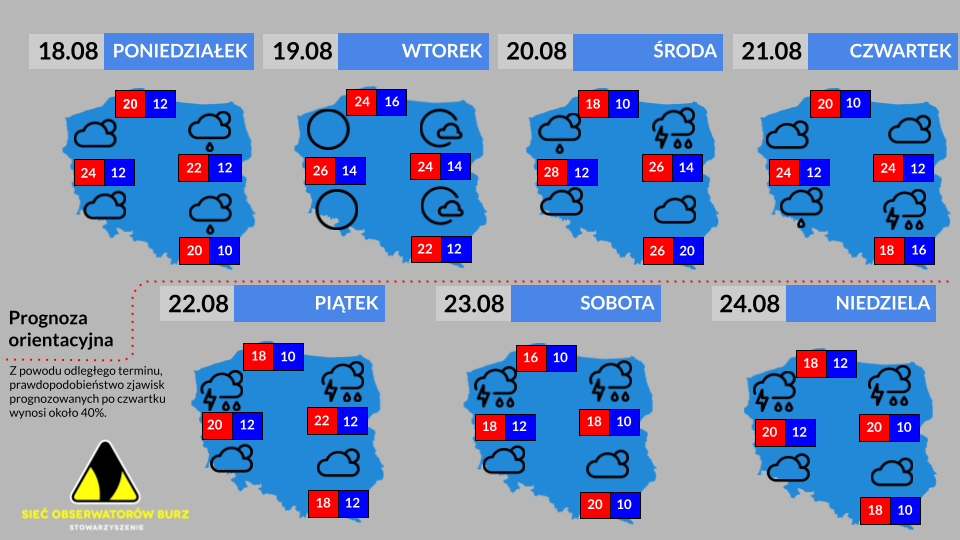Prognoza tygodniowa od 18.08.2025 do 24.08.2025