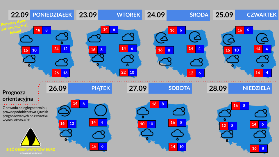Prognoza tygodniowa od 22.09.2025 do 28.09.2025