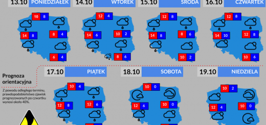 Prognoza tygodniowa od 13.10.2025 do 19.10.2025