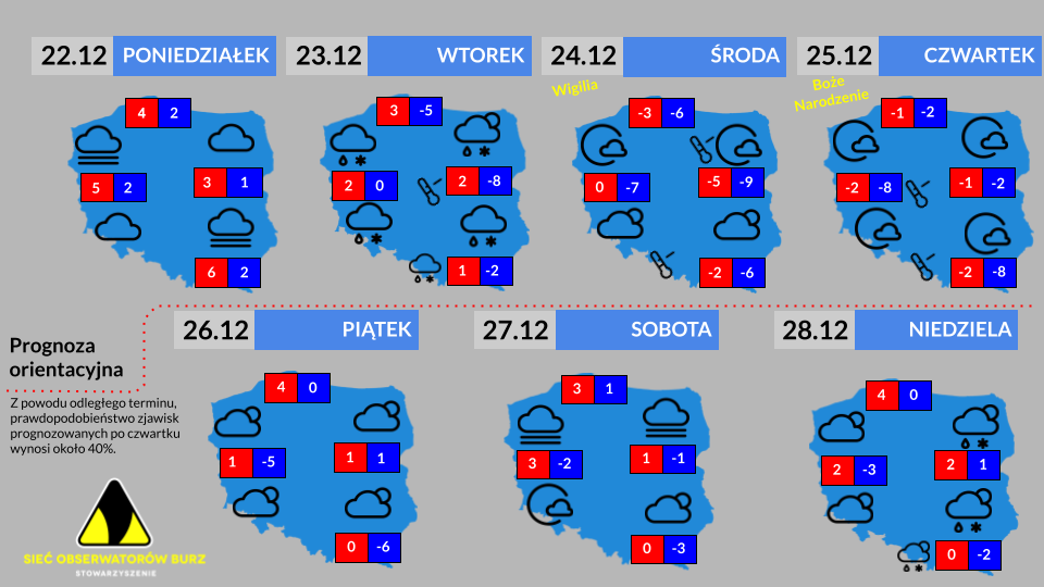 Prognoza tygodniowa od 22.12.2025 do 28.12.2025
