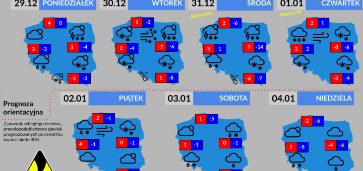 Prognoza tygodniowa od 29.12.2025 do 4.01.2026