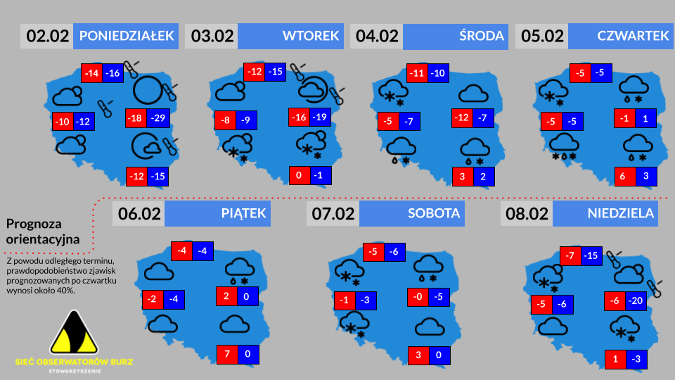 Prognoza tygodniowa od 2.02.2026 do 8.02.2026