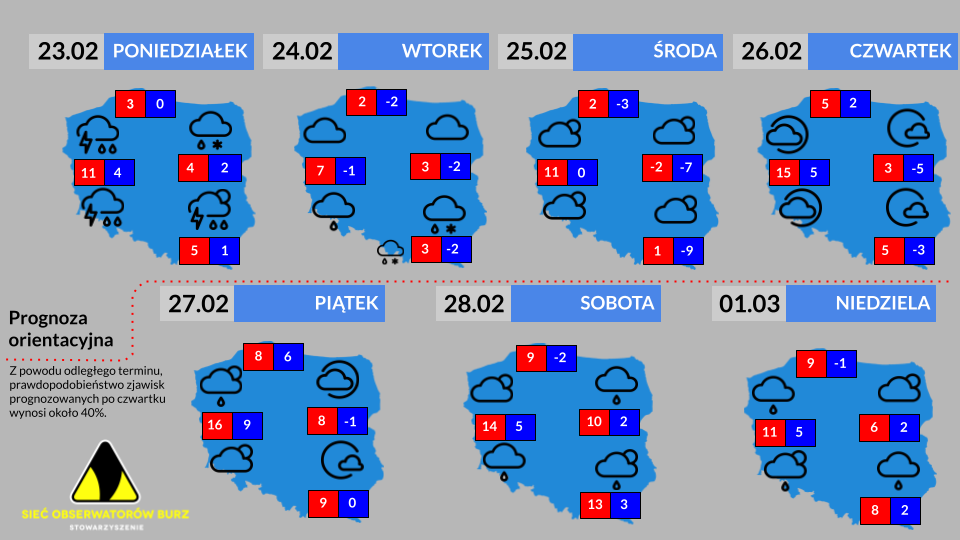 Prognoza tygodniowa od 23.02.2026 do 1.03.2026