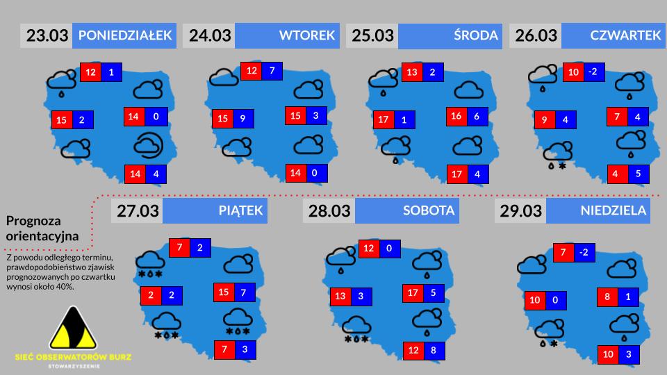 Prognoza tygodniowa od 23.03.2026 do 29.03.2026
