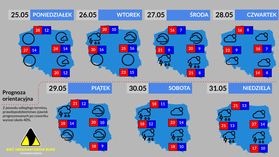 Prognoza tygodniowa od 25.05.2026 do 31.05.2026