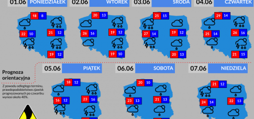 Prognoza tygodniowa od 1.06.2026 do 7.06.2026