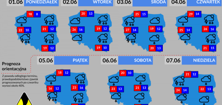 Prognoza tygodniowa od 1.06.2026 do 7.06.2026