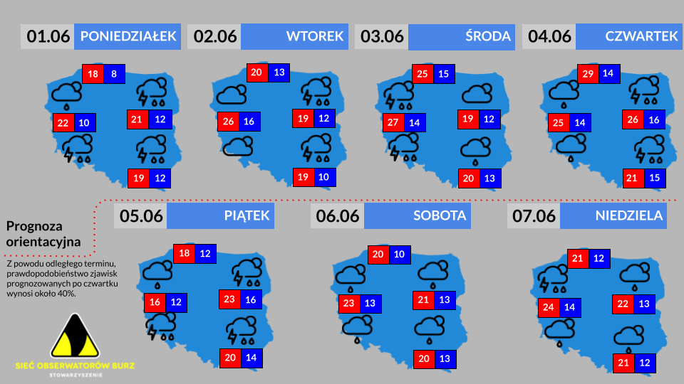 Prognoza tygodniowa od 1.06.2026 do 7.06.2026