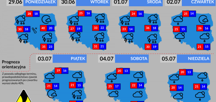 Prognoza tygodniowa od 29.06.2026 do 5.07.2026