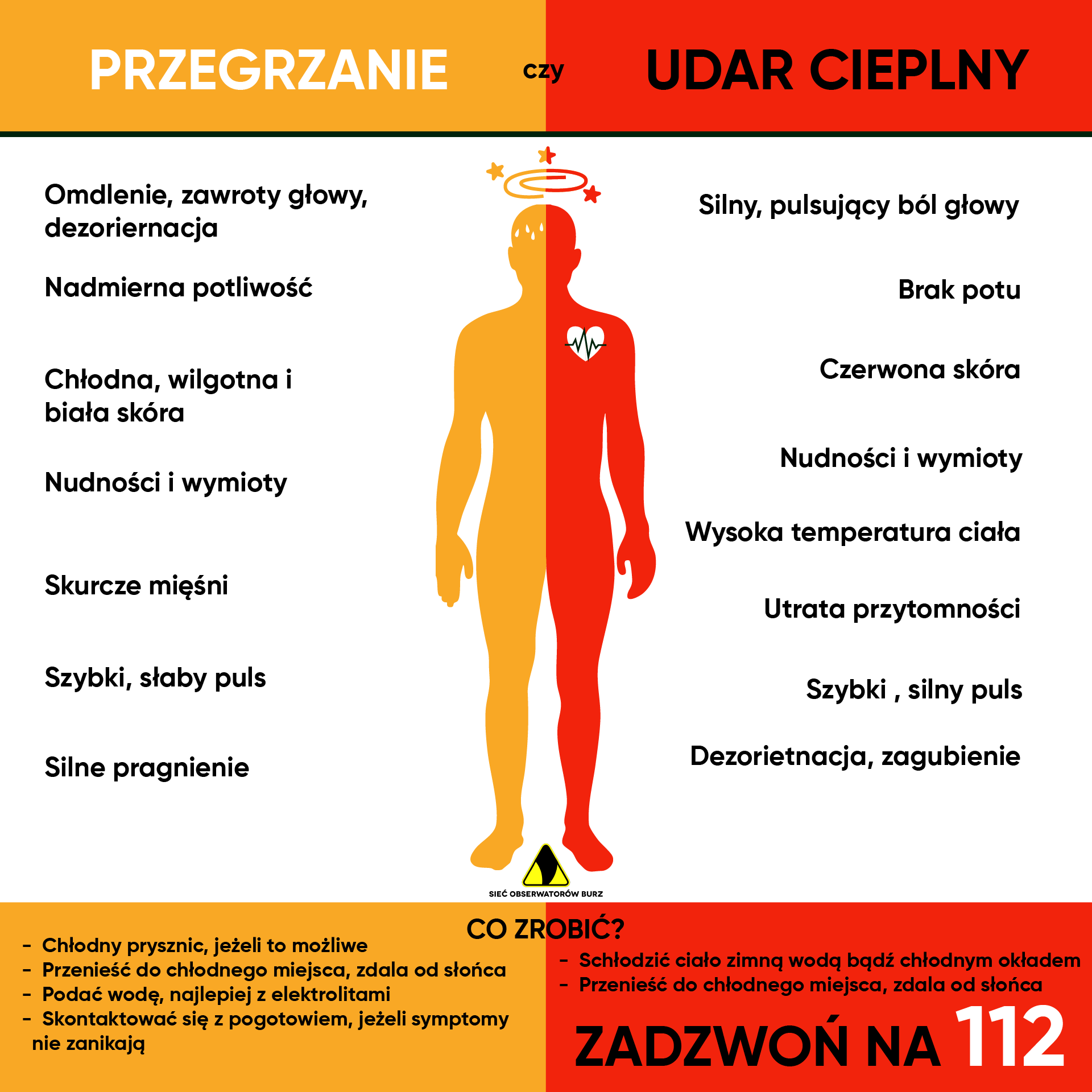 Udar cieplny czy przegrzanie? Jak skutecznie pomóc w sytuacji kryzysowej podczas fali upałów?