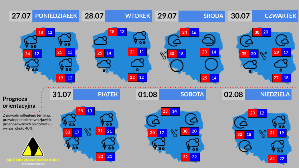 Prognoza tygodniowa od 27.07.2026 do 2.08.2026