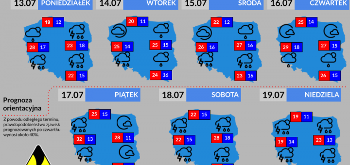 Prognoza tygodniowa od 13.07.2026 do 19.07.2026