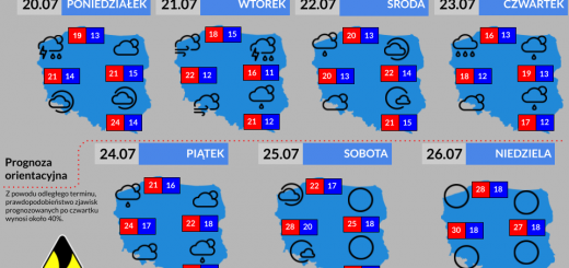 Prognoza burzowa od 20.07.2026 do 26.07.2026