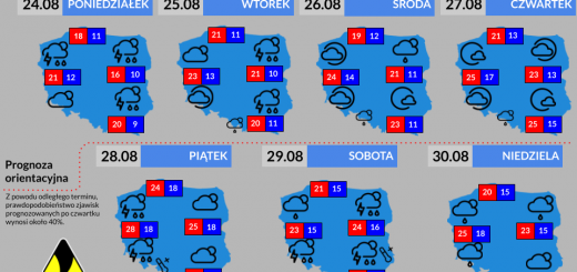 Prognoza tygodniowa od 24.08.2026 do 30.08.2026