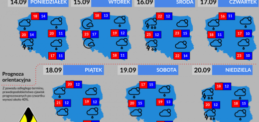 Prognoza tygodniowa od 14.09.2026 do 20.09.2026